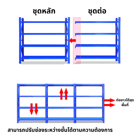 การต่อขยายชั้นวางของเหล็ก