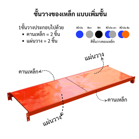 ชั้นวาง 1ชั้น ประกอบไปด้วย คาน2ชิ้น แผ่นวาง 2แผ่น สีส้ม