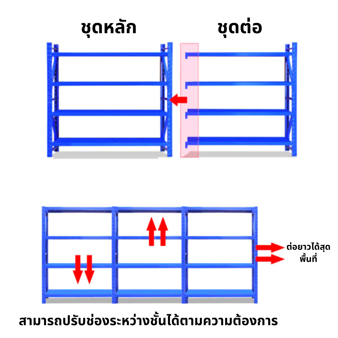 การปรับความสูง และต่อการชั้นวางของเหล็ก