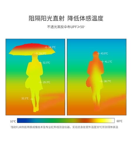 ร่มพกพา กันยูวี 100% กัน UV สีพื้น มินิมอล ​ร่มขนาดเล็ก พาสเทล Umbrella ส่งไวจากไทย - Image 38