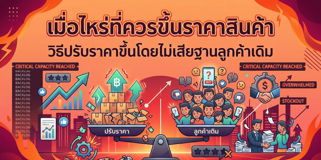 เมื่อไหร่ที่ควรขึ้นราคาสินค้า วิธีปรับราคาขึ้นโดยไม่เสียฐานลูกค้าเดิม