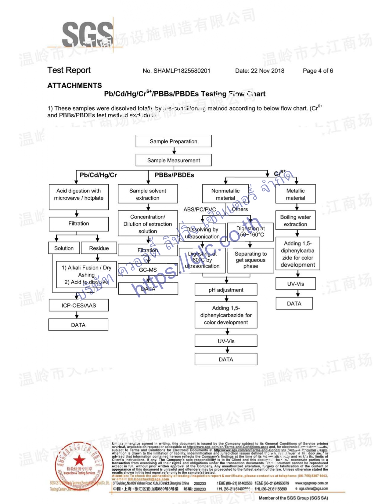 QLC ใบรับรอง ตะแกรงเหล็ก_page-0004