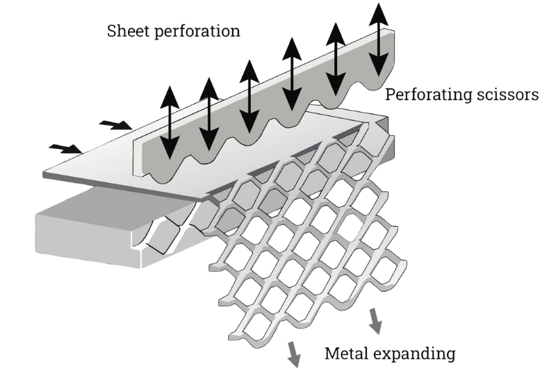 การผลิตตะแกรง ชั้นวางของ ชั้นวางของภายในบ้าน